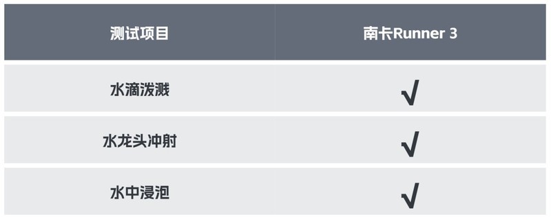 最新骨传导耳机热门评测！南 卡、韶音和墨觉哪个最好？
