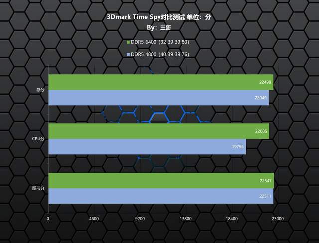 便宜又好超的DDR5内存，金百达 刃 DDR5 6400 RGB评测及超频分享