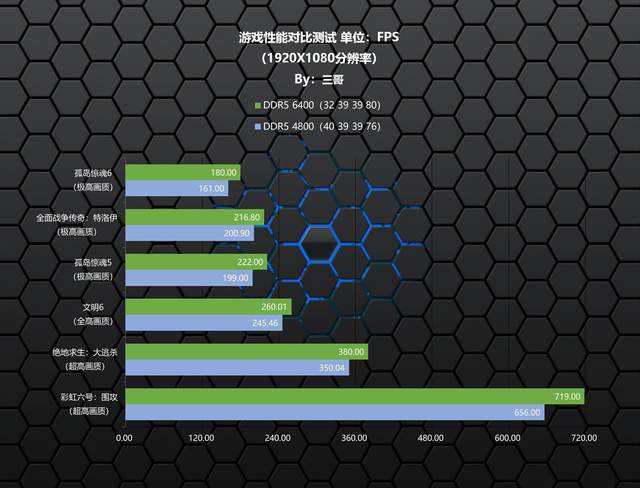 便宜又好超的DDR5内存，金百达 刃 DDR5 6400 RGB评测及超频分享