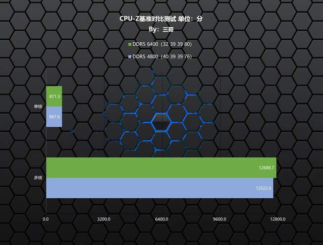 便宜又好超的DDR5内存，金百达 刃 DDR5 6400 RGB评测及超频分享