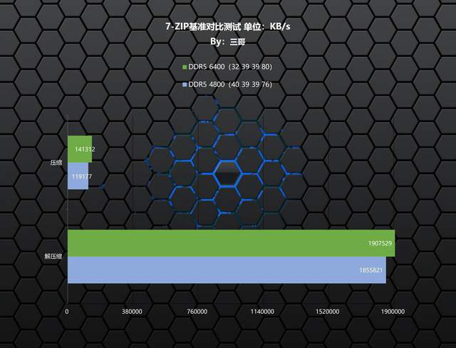 便宜又好超的DDR5内存，金百达 刃 DDR5 6400 RGB评测及超频分享