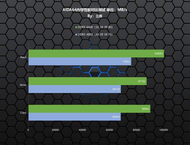 便宜又好超的DDR5内存，金百达 刃 DDR5 6400 RGB评测及超频分享