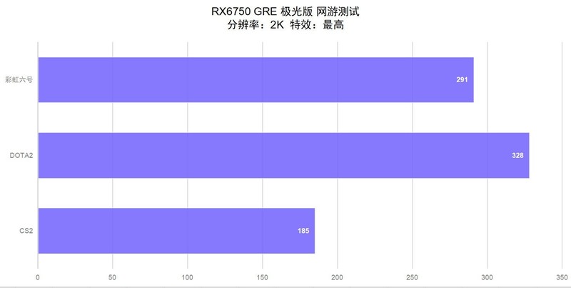 2000元王者，蓝宝石RX6750GRE极光版显卡测评