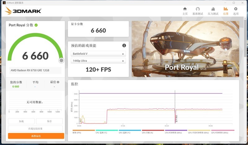 2000元王者，蓝宝石RX6750GRE极光版显卡测评
