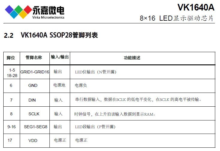 LED驱动-VK1640A SSOP28是一款点阵数码管显示驱动/数码管控制器