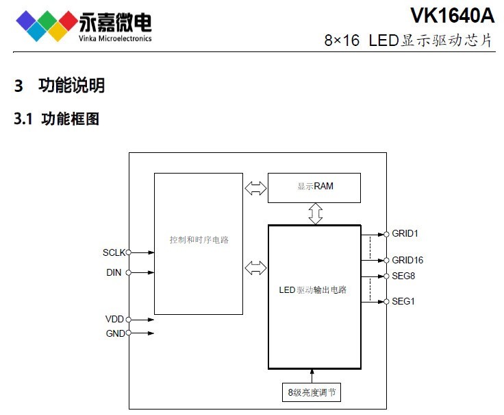 LED驱动-VK1640A SSOP28是一款点阵数码管显示驱动/数码管控制器