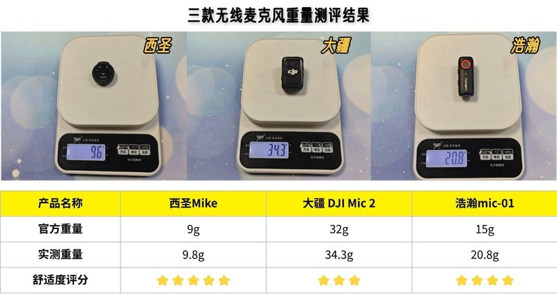 大疆和浩瀚、西圣无线麦克风哪个好？大疆、西圣无线麦克风对比