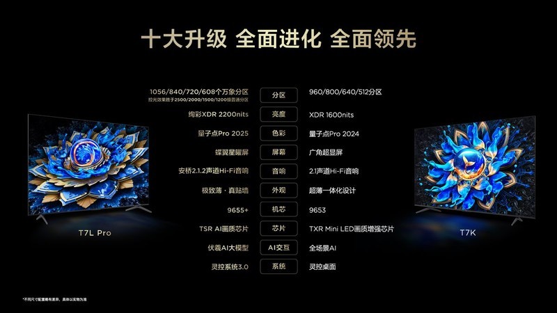 TCL发布T7L系列和Q9L系列新品，以超高原生对比度塑画质新巅峰