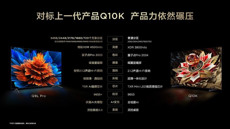 TCL发布T7L系列和Q9L系列新品，以超高原生对比度塑画质新巅峰