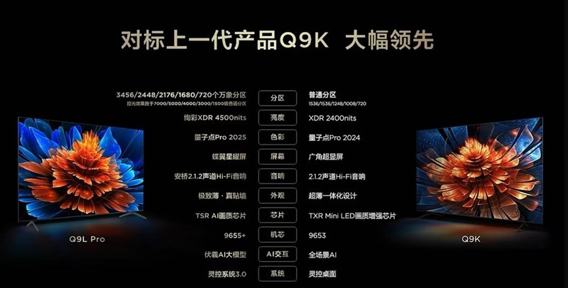 TCL震撼发布四款Mini LED电视新旗舰 重塑行业画质标杆