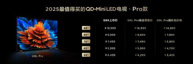国产电视杀疯了，7000:1对比度卖白菜价，TCL洗牌高端电视市场