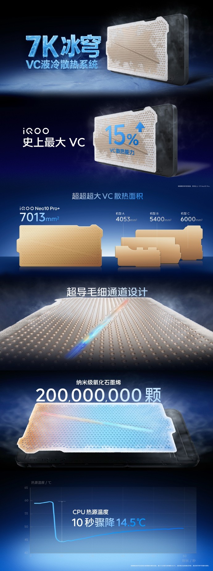 双芯稳帧、超分清晰，iQOO Neo10 Pro+真游戏旗舰