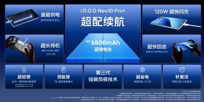 顶级游戏体验与极致快充结合，iQOO Neo10 Pro+让你轻松上分