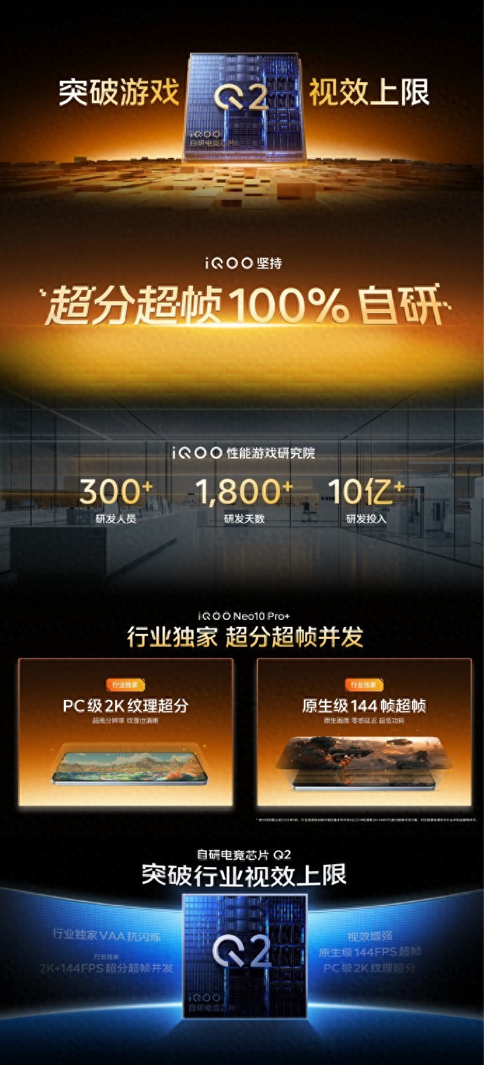 顶级游戏体验与极致快充结合，iQOO Neo10 Pro+让你轻松上分