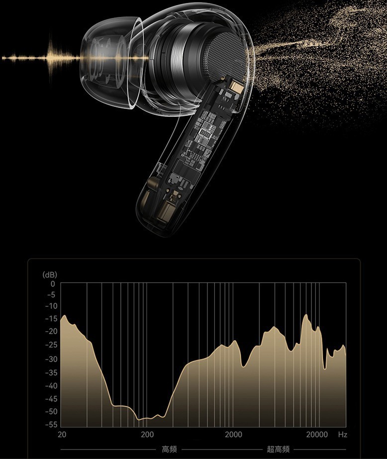 打破降噪耳机价格壁垒，西圣A1震撼来袭，52dB旗舰级登顶百元市场