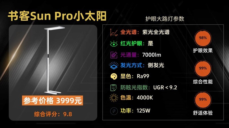 全光谱大路灯推荐哪款？盘点2025高分的护眼大路灯，宝藏榜单出炉!