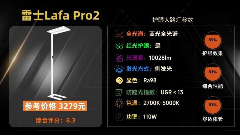 全光谱大路灯推荐哪款？盘点2025高分的护眼大路灯，宝藏榜单出炉!