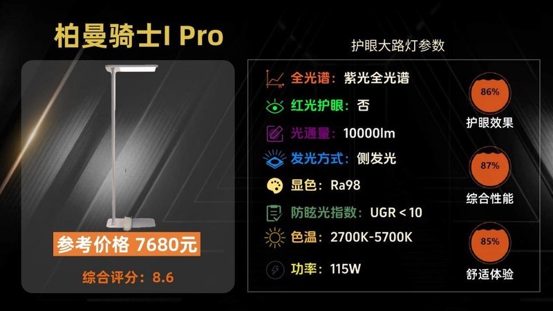 全光谱大路灯推荐哪款？盘点2025高分的护眼大路灯，宝藏榜单出炉!
