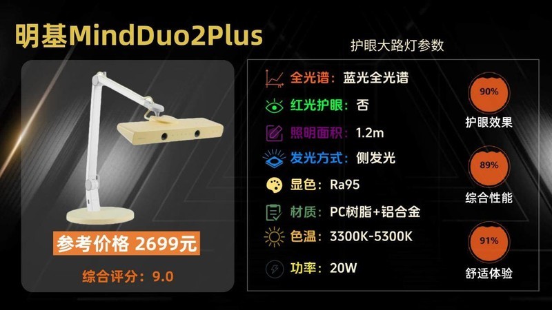 全光谱大路灯推荐哪款？盘点2025高分的护眼大路灯，宝藏榜单出炉!