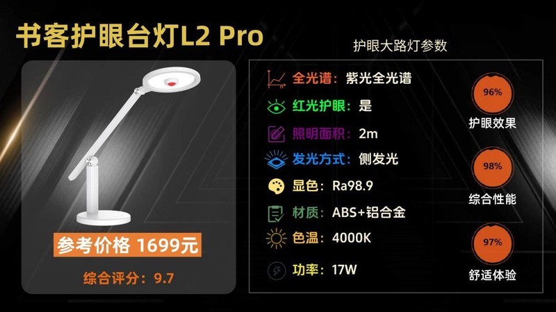 全光谱大路灯推荐哪款？盘点2025高分的护眼大路灯，宝藏榜单出炉!