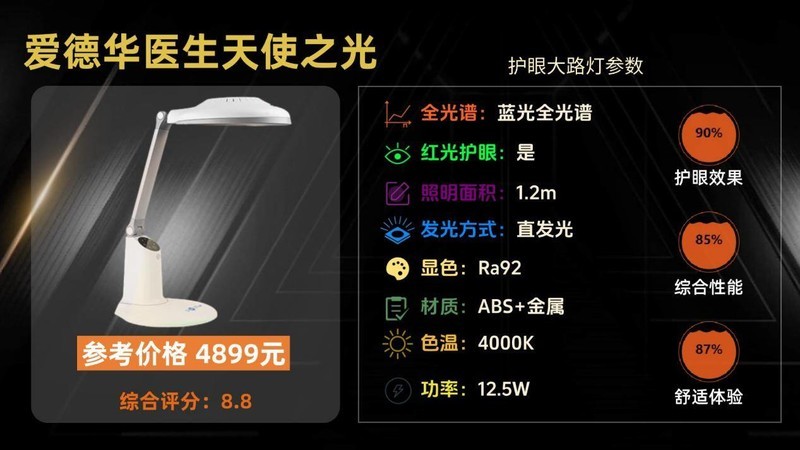 全光谱大路灯推荐哪款？盘点2025高分的护眼大路灯，宝藏榜单出炉!