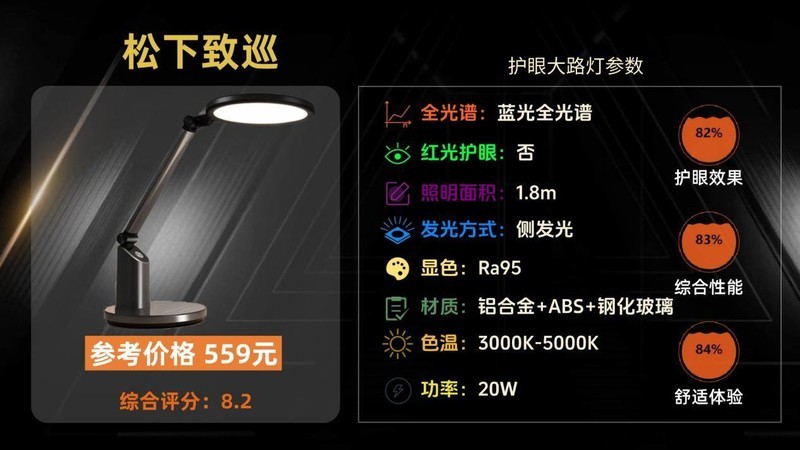 全光谱大路灯推荐哪款？盘点2025高分的护眼大路灯，宝藏榜单出炉!