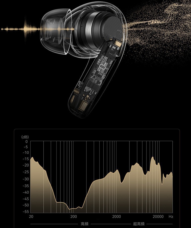 百元价享千元降噪！西圣A1耳机重塑声学，刷新性价比旗舰新标杆