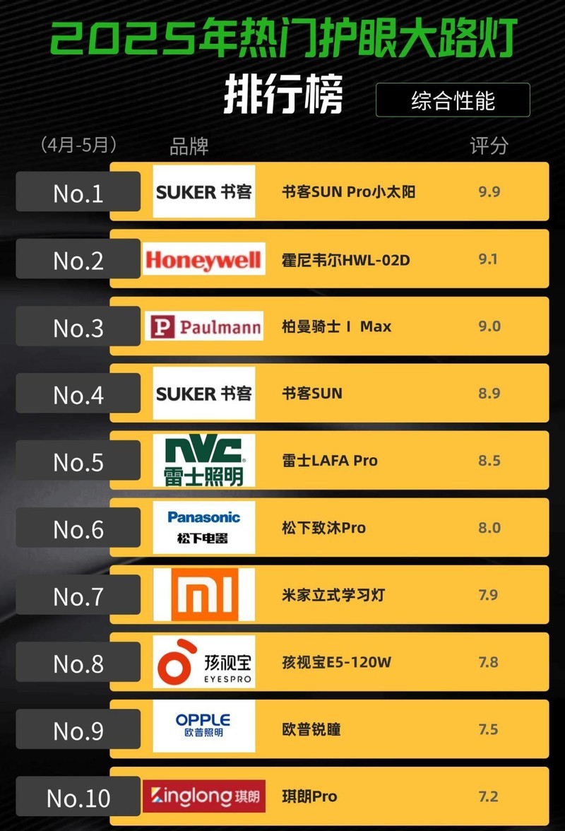 落地护眼灯有必要买吗？警惕常见三大选购套路！护眼落地灯推荐！