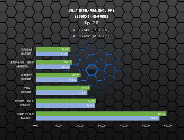 便宜又好超的DDR5内存，金百达 刃 DDR5 6400 RGB评测及超频分享