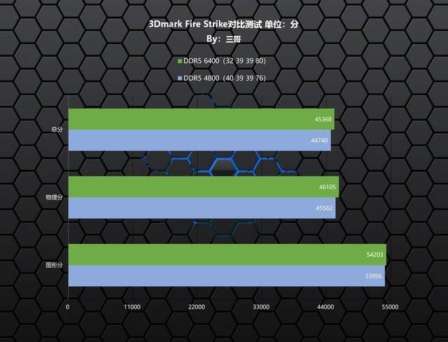 便宜又好超的DDR5内存，金百达 刃 DDR5 6400 RGB评测及超频分享