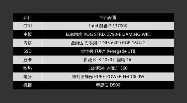 便宜又好超的DDR5内存，金百达 刃 DDR5 6400 RGB评测及超频分享