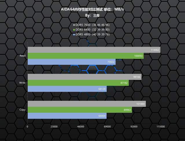 便宜又好超的DDR5内存，金百达 刃 DDR5 6400 RGB评测及超频分享