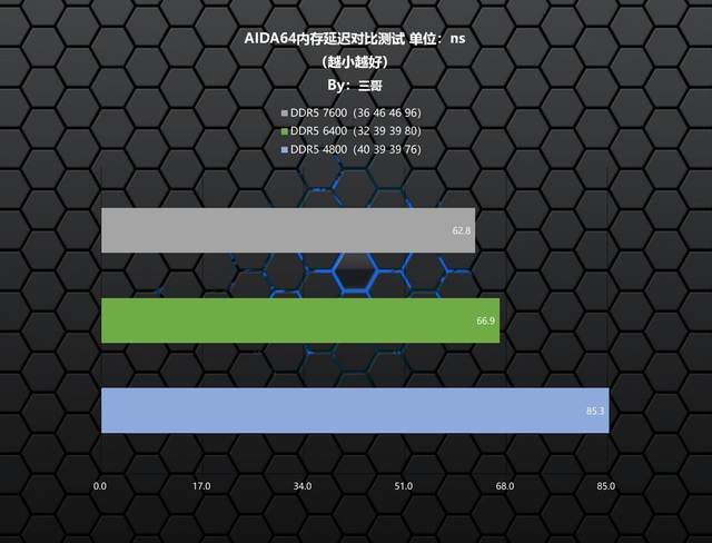 便宜又好超的DDR5内存，金百达 刃 DDR5 6400 RGB评测及超频分享