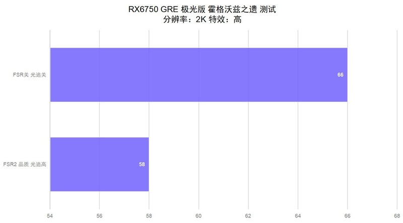 2000元王者，蓝宝石RX6750GRE极光版显卡测评