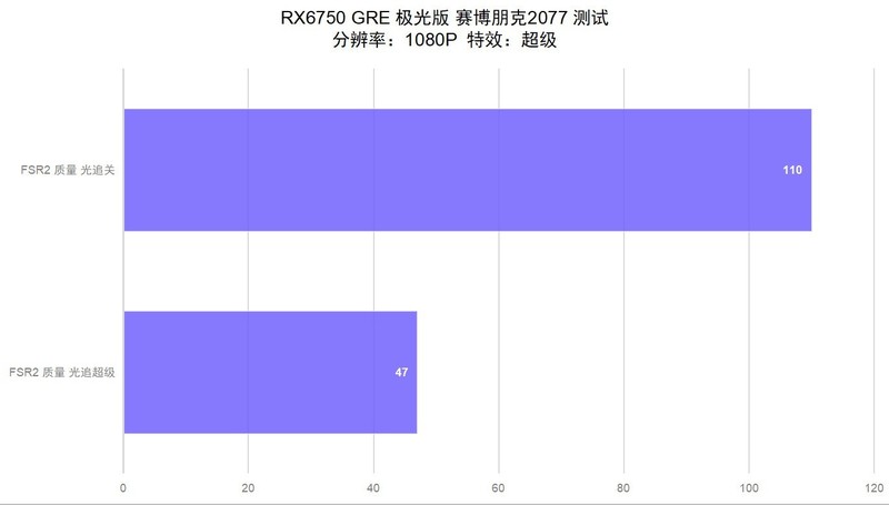 2000元王者，蓝宝石RX6750GRE极光版显卡测评