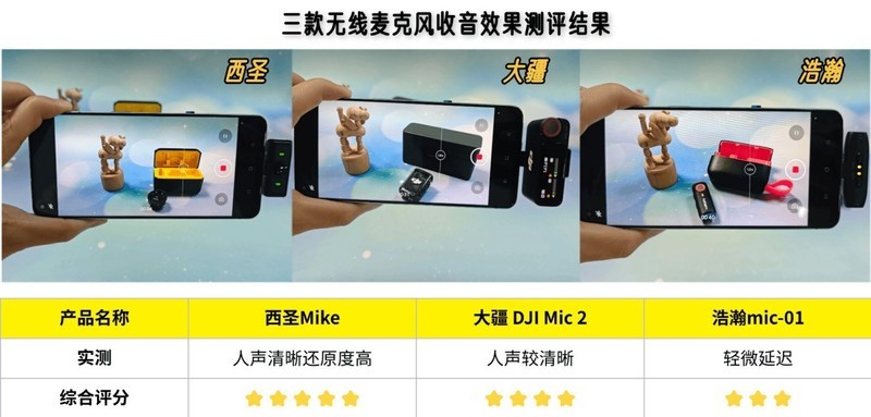 大疆和浩瀚、西圣无线麦克风哪个好？大疆、西圣无线麦克风对比