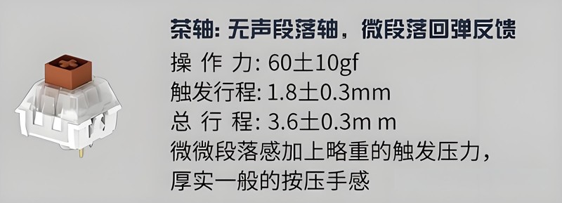 反其道而行之，机械键盘逆行者，浅谈段落轴分类与推荐