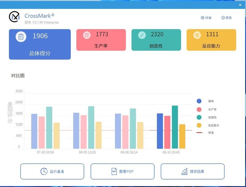 黑神话悟空迎来大更新，玩转2K画质，14600KF跟9600X如何选？