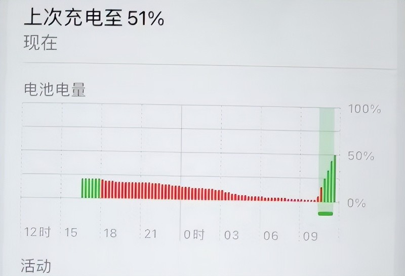 西圣 PB 磁吸式移动电源评测：出行充电的得力助手