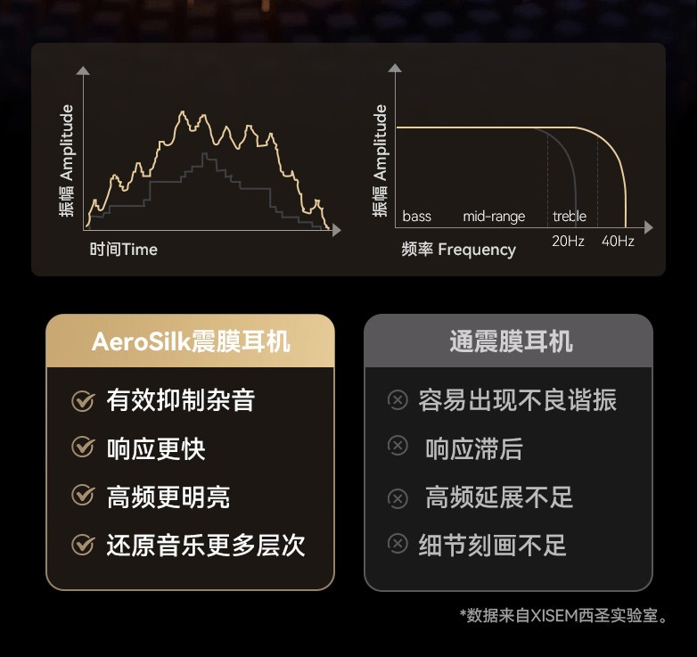 百元价享千元降噪！西圣A1耳机重塑声学，刷新性价比旗舰新标杆
