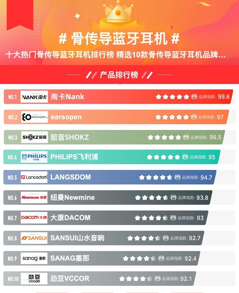 挂耳骨传导耳机哪个好，几款佩戴舒适的挂耳式骨传导耳机推荐