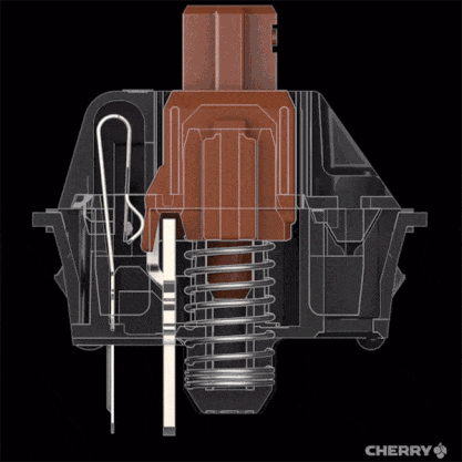 反其道而行之，机械键盘逆行者，浅谈段落轴分类与推荐