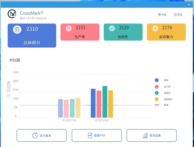黑神话悟空迎来大更新，玩转2K画质，14600KF跟9600X如何选？