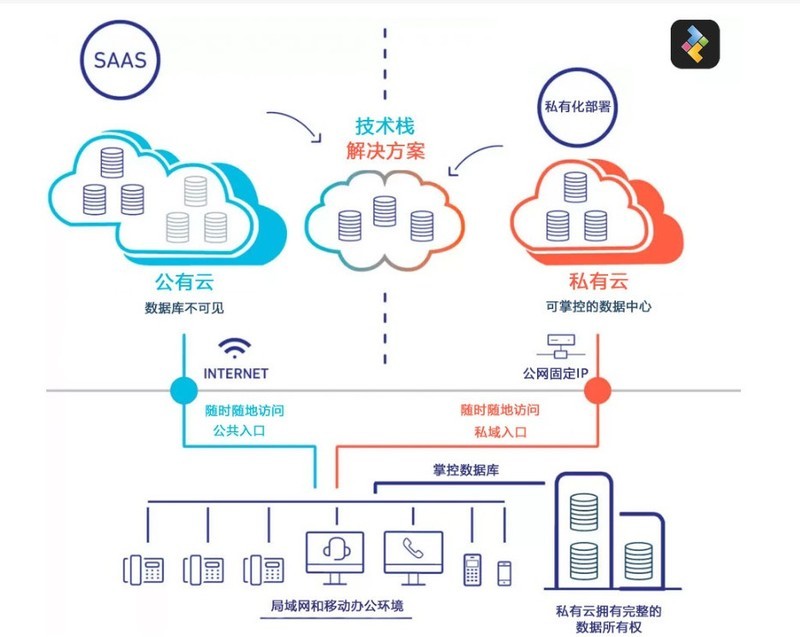 MES生产管理系统：私有云、公有云与本地化部署的比较分析