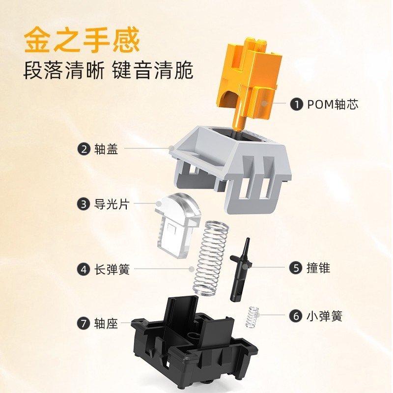 反其道而行之，机械键盘逆行者，浅谈段落轴分类与推荐