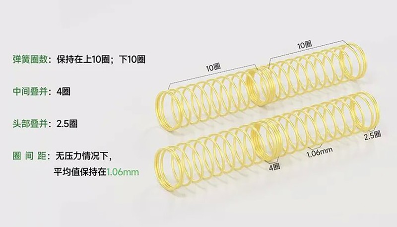 反其道而行之，机械键盘逆行者，浅谈段落轴分类与推荐