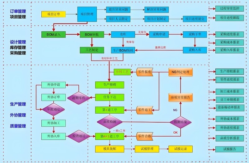 模具企业MES系统需求分析及解决方案