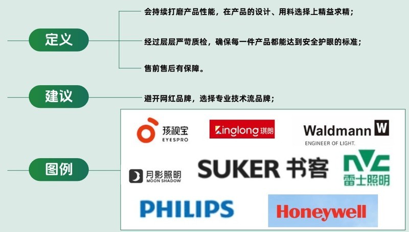 护眼大路灯品牌哪个专业？专业度高的护眼大路灯品牌前十名推荐