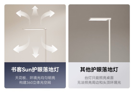 护眼大路灯品牌哪个专业？专业度高的护眼大路灯品牌前十名推荐