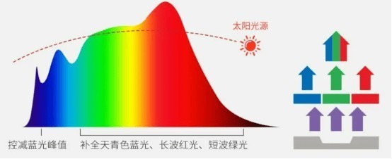 护眼大路灯品牌哪个专业？专业度高的护眼大路灯品牌前十名推荐